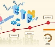 어질어질 롤러코스터 증시, 돈 되는 ETF 찾아라