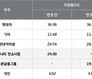 푸본금융그룹, 전략적 투자자(SI)로 현대카드 경영 참여