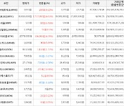 가상화폐 위믹스 2,485원(+10.44%) 거래중