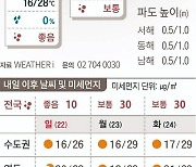 2022년 5월 21일 여름 기운 드는 '소만'[오늘의 날씨]