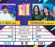 Controversy grows over 'Music Bank' scoring system