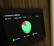 '한덕수 임명동의안' 국회 본회의 통과..찬성 208표