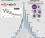 제주 코로나19 확진자 사망 1명 추가..누적 171명