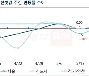 수도권 아파트 전세값, 일제히 상승 전환