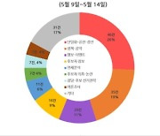 '받아쓰고 나열하는' 정책보도, 공보물과 다를 바 없다