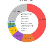 "피해" "좌파" 교육감 후보에 '색깔론' 씌운 <조선>