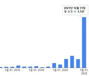 [단독] 작년 대선 앞두고..韓정부 구글에 선거법 관련 삭제요청 폭증