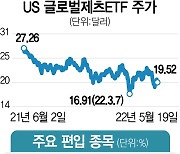 [ETF줌인] '리오프닝' 항공주 투자..최근 7일간 6% 쑥