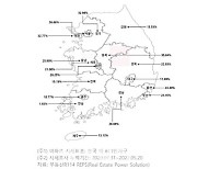 "임대차법 전세 재계약 서울 아파트, 재갱신에 1.2억 필요"