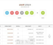 로또 1016회 당첨번호 조회 결과 서울·경남 1등 최다..전체 55.4%