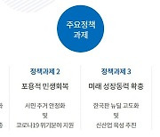 [세종풍향계] 尹대통령 취임 후에도, 경제부처 홈페이지는 아직도 文정부 국정과제 홍보