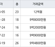 서울 도화동 마포한화오벨리스크 75㎡ 12억원에 거래