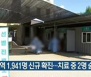 대전·세종·충남 1,941명 신규 확진..치료 중 2명 숨져
