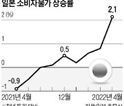 '30년 장기 디플레' 빠졌던 일본까지..4월 소비자물가 상승률 2%대 진입