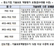 중기부, 기술보호 선도기업 새로 선정..올해만 30곳