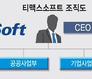 티맥스소프트 조직개편..사업부별 책임경영 시동