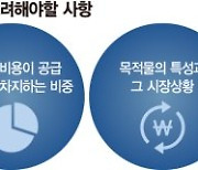 원자재값 뛰는데 납품단가 그대로.. 하도급업체 부담 덜어준다