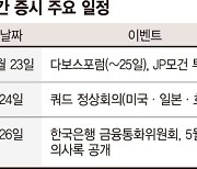 반등 기대·인플레 우려 공존.. 금통위·FOMC회의록에 촉각 [주간 증시 전망]