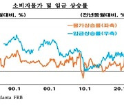 한은 "美 임금·물가 연쇄 상승 가능성 낮아"