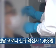 광주·전남 코로나19 신규 확진자 1,458명