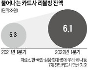 카드사 리볼빙 16% 급증.."사실상 연체 늘어난 것"