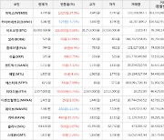 가상화폐 비트코인 326,000원 상승한 38,088,000원에 거래