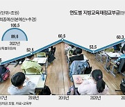 예산 더 준다고 하면 난감한 학교 "쓸 곳 쥐어짜려다 일만 많아질라"