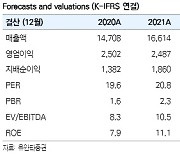 "쌍용C&E, 1Q 원가부담..2Q부터 판가인상 통한 실적반등"