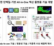 전남대 연구팀, '일체형 백신 플랫폼' 기술 개발
