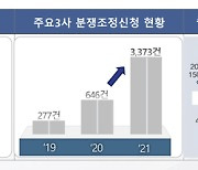 "입금받고 다른 물건 배송"..온라인 중고거래 늘자 분쟁 361% 급증