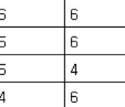 [프로축구2부 중간순위] 22일