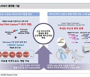 [클릭 e종목]"지노믹트리, 액체생검 암진단 제품 폭발적 성장 기대"
