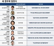 [부동산폴]② 부동산 전문가 70% "임대차3법 보완 시급"