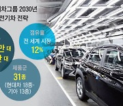 [현대차그룹, 국내 전기차 미래 계획 발표] 韓 전기차 2030년까지 21조원 투자..글로벌 '게임 체인저' 목표