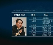 윤석열 정부로 간 사외이사들..줄줄이 사퇴, 경영진 견제 '공백'