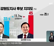 [강원 여론조사] 강원도지사 김진태 우세..이광재 33.9% vs 김진태 45%