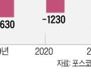 미얀마서 '비싼 수업료' 치른 포스코인터·호텔롯데