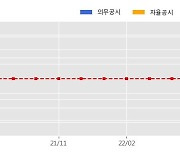 한국정밀기계 수주공시 - 5축 CNC 마찰교반용접 복합장비 18억원 (매출액대비  12.17 %)