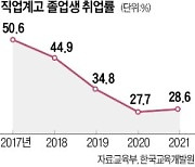 고졸 일자리 손놨던 문재인 정부..공공기관 절반이 '채용 0명'