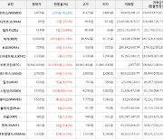 가상화폐 어거 상승세.. 전일대비 +42.19%