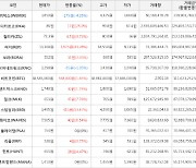 가상화폐 비트코인 548,000원 상승한 38,585,000원에 거래