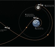 한국 첫 달 탐사선 이름은 '다누리'..올해 8월 미국서 발사