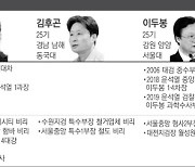 '특수통' 검찰총장 후보군..'친윤' 실세냐, '비윤' 관리형이냐