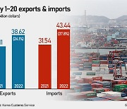 Korea eyes longest trade deficit streak in 14 yrs, red widens to $11 bn as of May 20