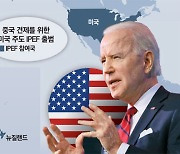 韓수출 40%는 IPEF 경제권..미국 주도 中포위전략 동참