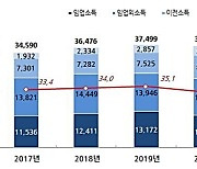 한국 임가 10명 중 4명이 70세 이상..임가 평균 소득은 3813만원