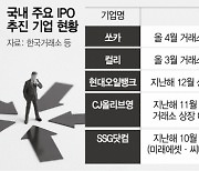 [시그널] '비교기업' 주가 급락..쏘카도 "하반기 상장"