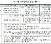 "2학기 국가장학금 신청하세요"..다음달 23일까지