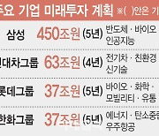 삼성 450兆, 현대차 63조..尹 '민간주도성장'에 답했다