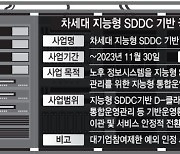 국방통합데이터센터, SDDC 기반 클라우드 데이터센터로 고도화